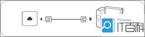 华为路由器不稳定