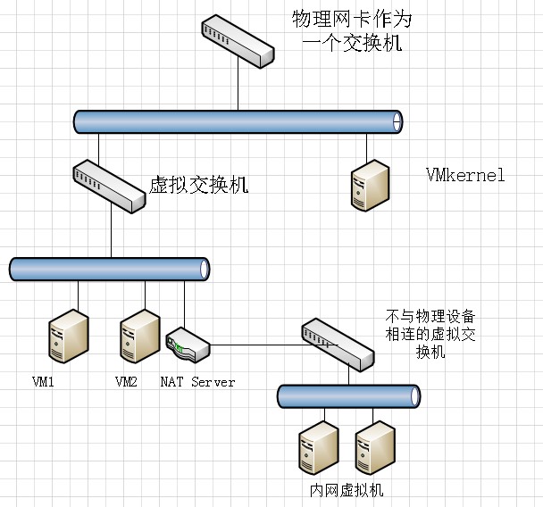 ubuntu安装分区方案_ubuntu 安装 硬盘 分区_安装ubuntu时的硬盘分区方案