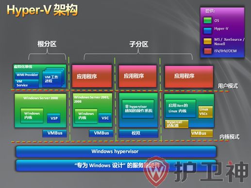 ubuntu 安装 硬盘 分区_安装ubuntu时的硬盘分区方案_ubuntu安装分区方案