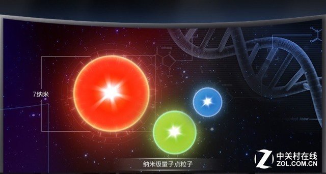 三星曲面显示器模糊
