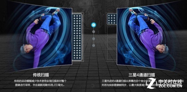 三星曲面显示器模糊