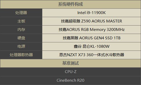 教你如何超频（上），每块原理是什么？