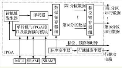显示器刷mcu 教程