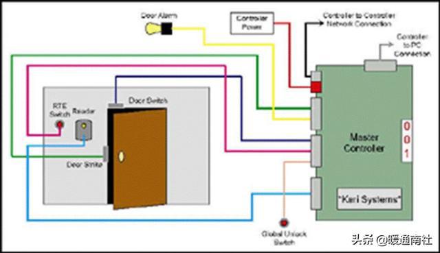 显示器刷mcu 教程_刷钻免费器qq刷钻软件_pc蛋蛋刷蛋器教程