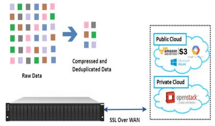 类似u3可以设置密码保护的 u盘_类似u3可以设置密码保护的 u盘_u盘设置了密码怎么解除
