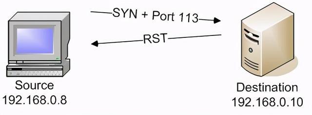 光猫ip和路由器ip一样_猫和路由器ip一样_传奇ip登陆器配置器