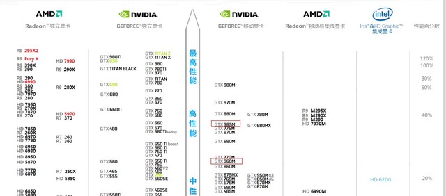 联想b460e显卡_联想b460e显卡_联想b460e声卡