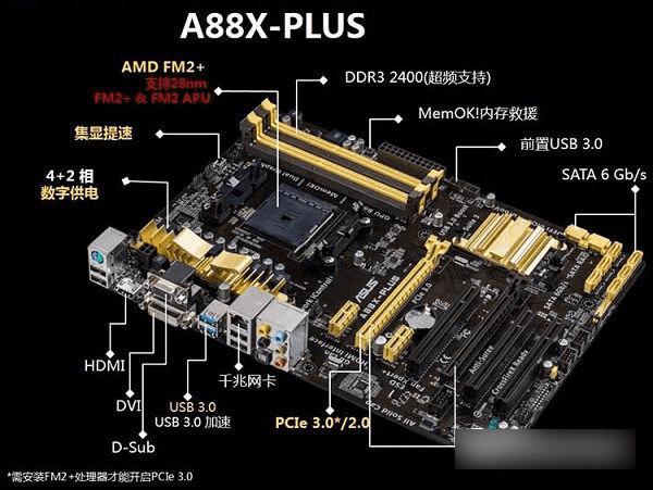 amd多显卡交火主板_amd双6870显卡交火那种主板好_amd的主板交火用啥显卡