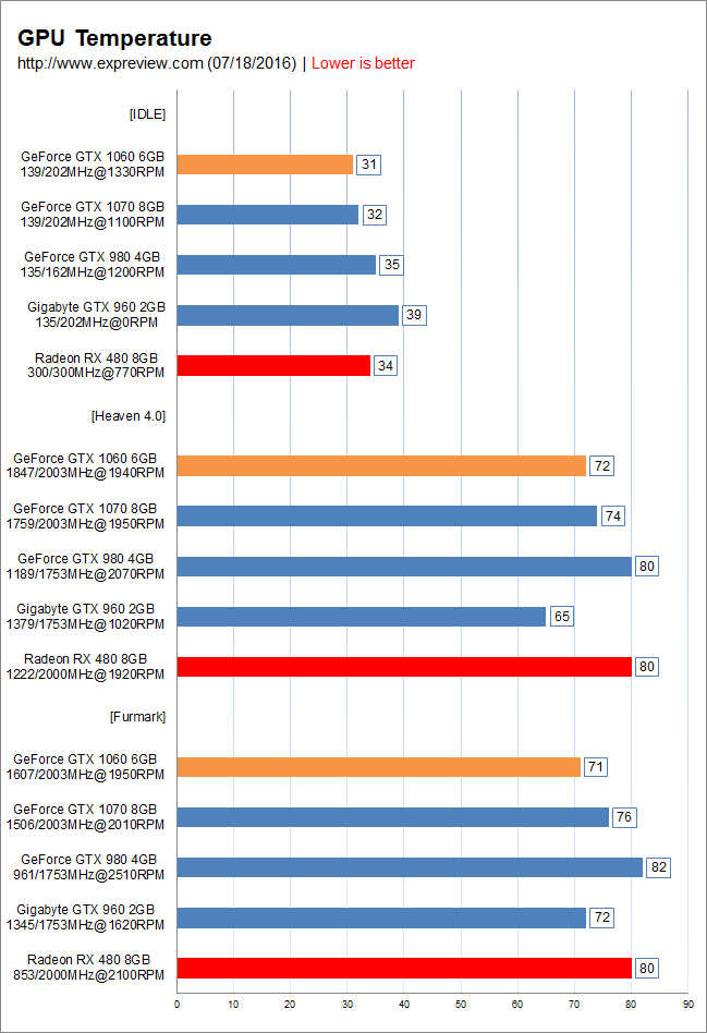 狙击精英3显卡温度高