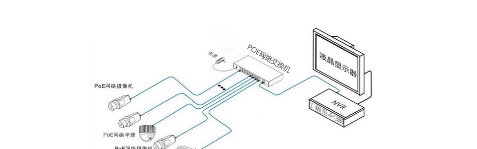路由器与交换机用什么线连接_路由交换一体机_路由交换高级