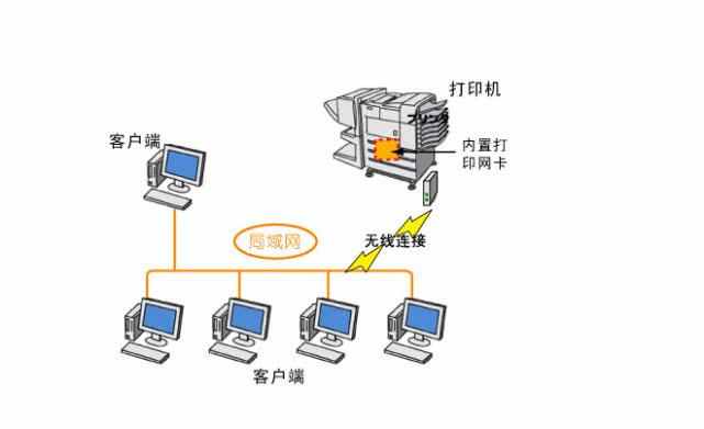 xp系统打印机怎么共享_usb共享驱动xp系统下载_win7共享xp打印机时提示找不到打印机驱动