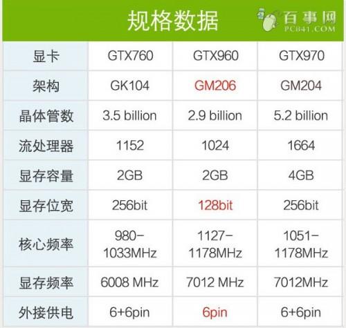 gtx960显卡怎么样