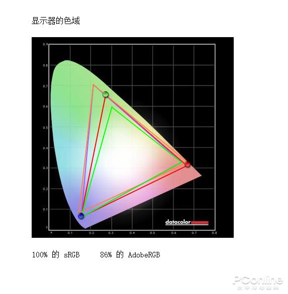 电视机是更大更便宜 但真的做不了显示器