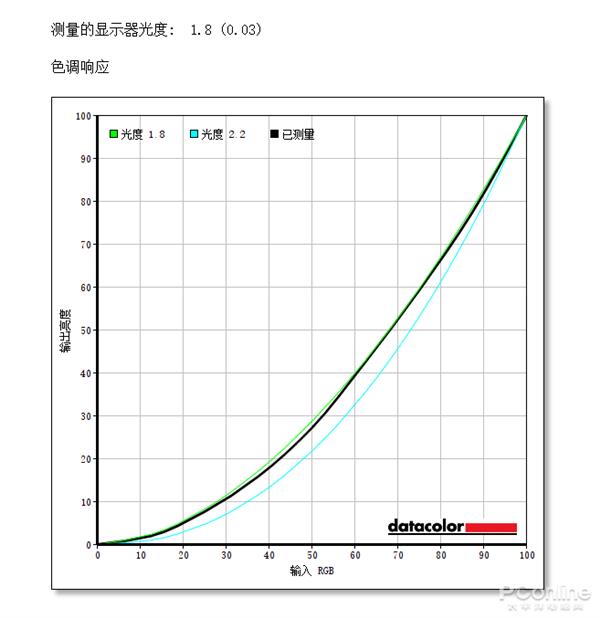 电视机是更大更便宜 但真的做不了显示器
