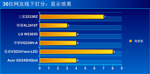 联想x24i显示器_联想隐藏分区如何显示_a630t联想手机里天气预报显示不出是怎么了?