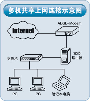 电信adsl宽带8m快速模式掉线_电信adsl宽带8m快速模式掉线_电信adsl经常掉线