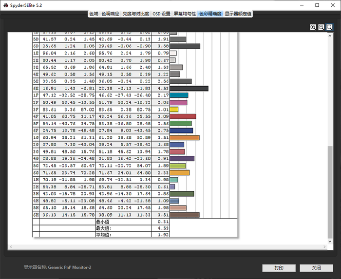 小显示器大屏效果