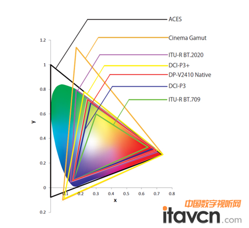 魔兽世界伤害数值显示_盖格计数器 数值过大显示零_显示器红蓝绿三色数值