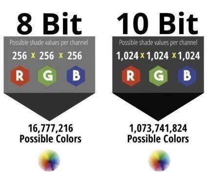 显示器红蓝绿三色数值