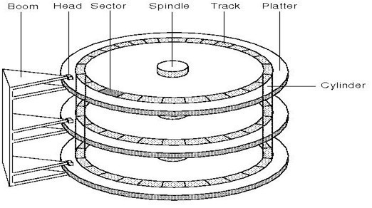 电脑机械硬盘安装视频