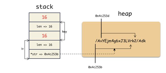 php 数组 内存_php 内存消耗_php static内存原理