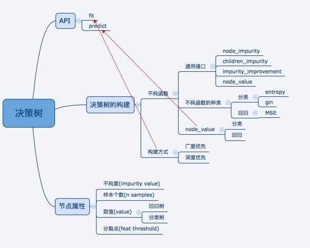 wind excel 数据插件帮助手册_wind excel数据插件帮助手册_excel决策树插件