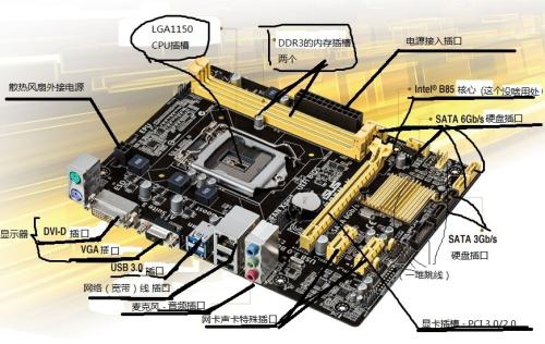 x300主板参数_主板参数_主板参数看什么