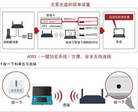 路由光纤猫桥接无线路由器_光纤猫路由_路由器和光纤猫冲突