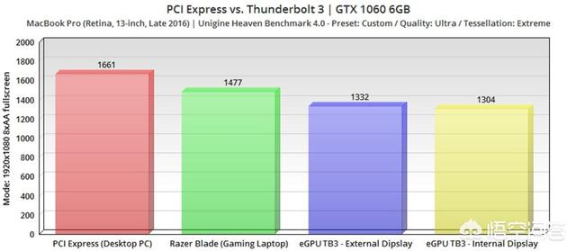 雷电3如何外接显卡