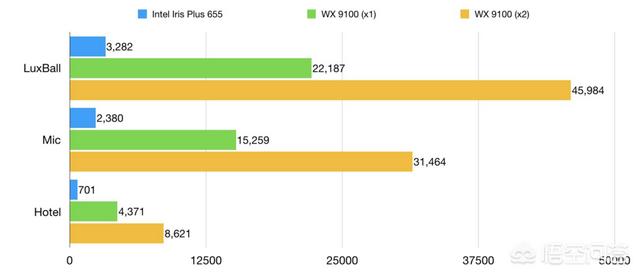 雷电3如何外接显卡