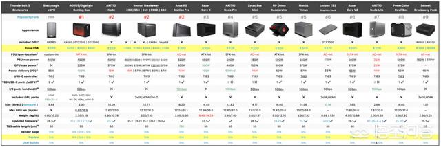 雷电3如何外接显卡