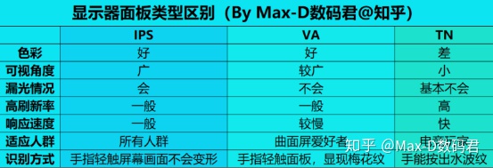 g sync显示器推荐