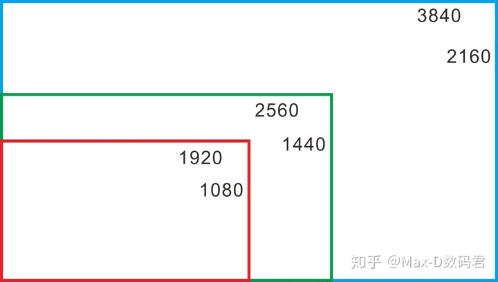 g sync显示器推荐