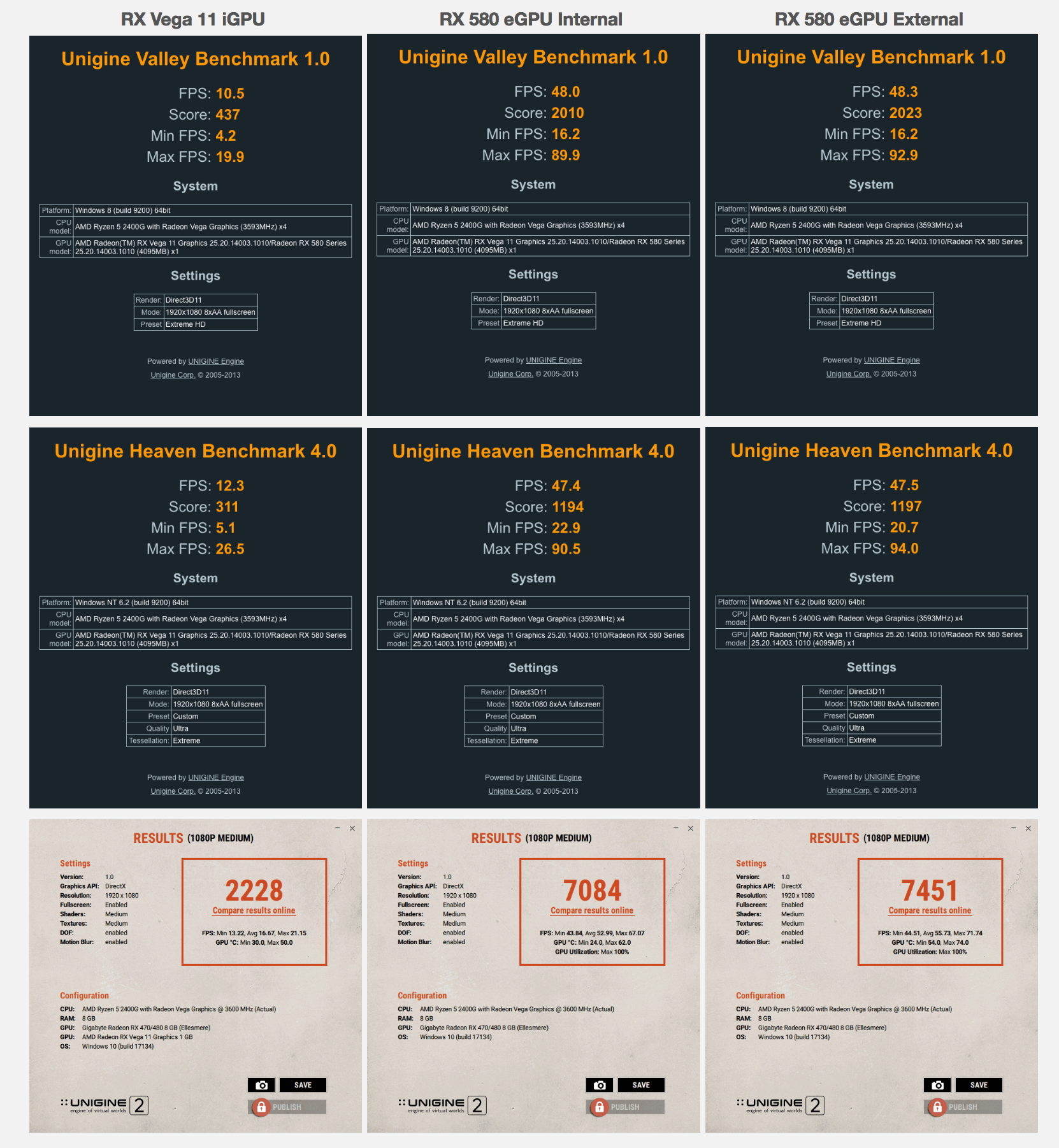 雷电3如何外接显卡