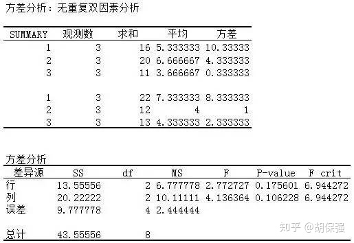 excel双因素方差分析
