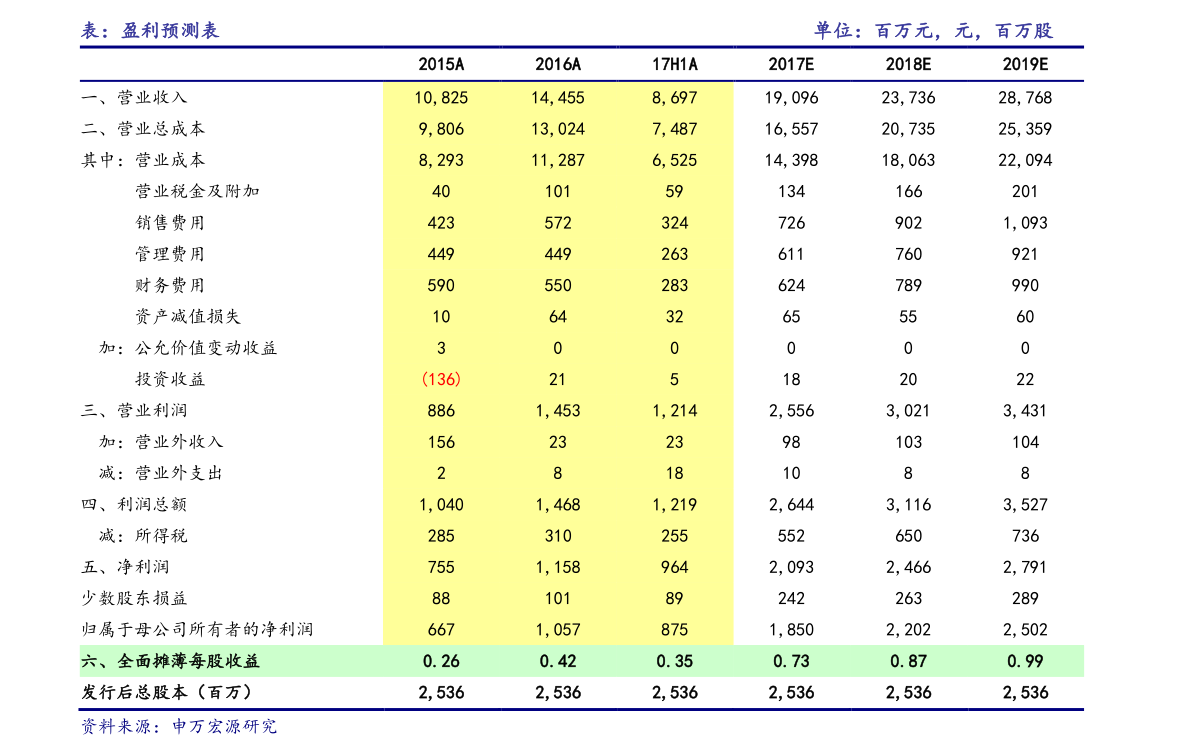 方差公式excel_excel双因素方差分析_excel方差公式