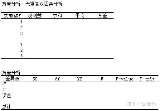 excel双因素方差分析