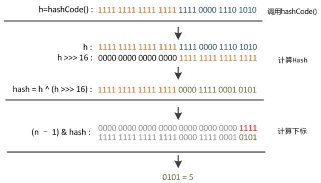excel方差公式_excel双因素方差分析_方差公式excel