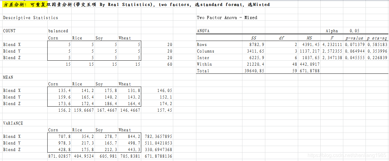 excel双因素方差分析