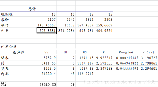 excel双因素方差分析