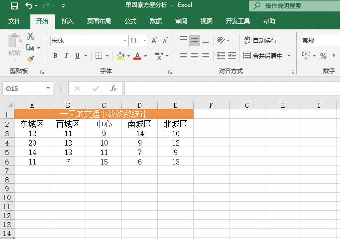 Excel 方差分析：单因素、包含重复的双因素、无重复的双因素方差分析-Excel22