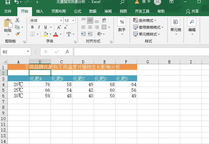 Excel 方差分析：单因素、包含重复的双因素、无重复的双因素方差分析-Excel22