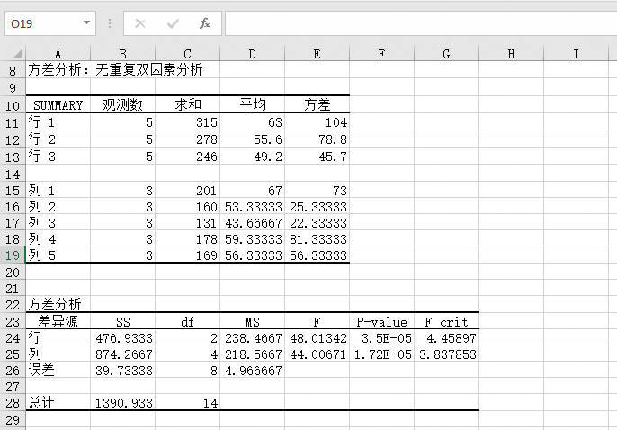 Excel 方差分析：单因素、包含重复的双因素、无重复的双因素方差分析-Excel22