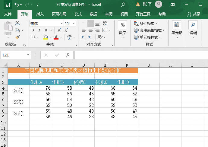 Excel 方差分析：单因素、包含重复的双因素、无重复的双因素方差分析-Excel22