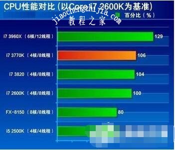w7 cpu占用过高怎么办