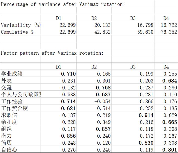 excel双因素方差分析_方差公式excel_excel方差公式