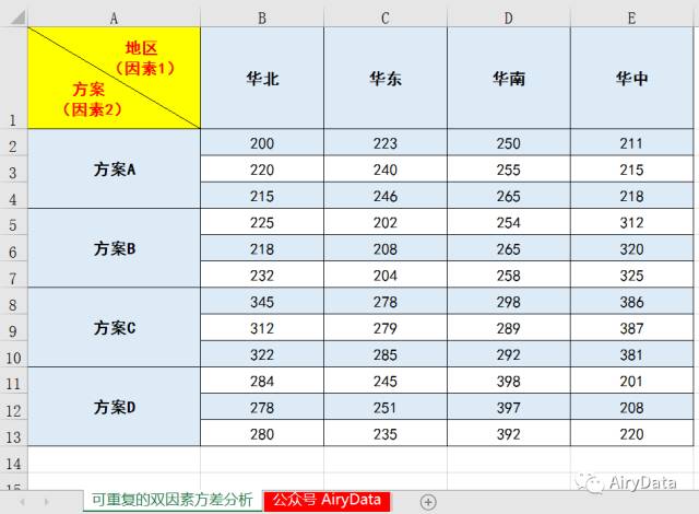 excel双因素方差分析