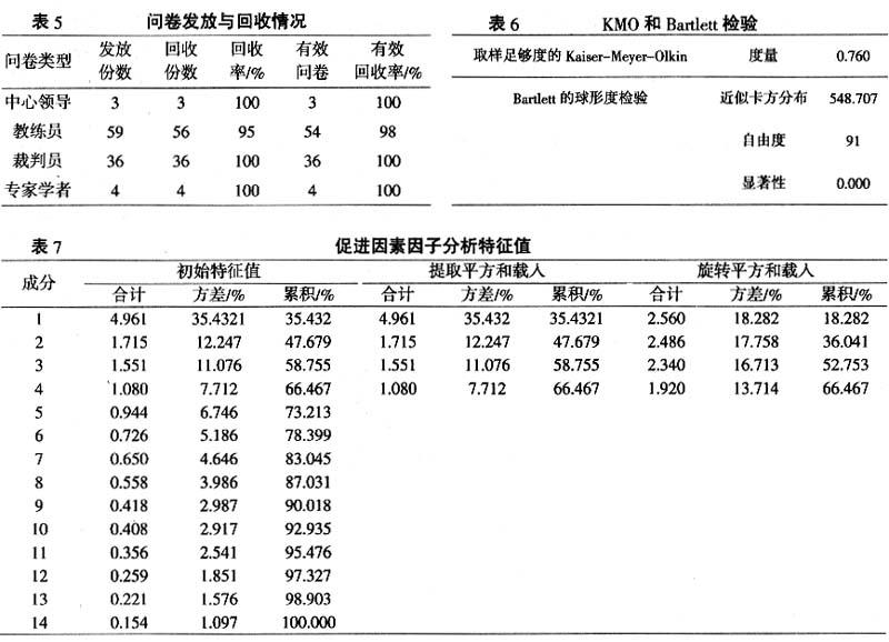 excel方差公式_方差公式excel_excel双因素方差分析