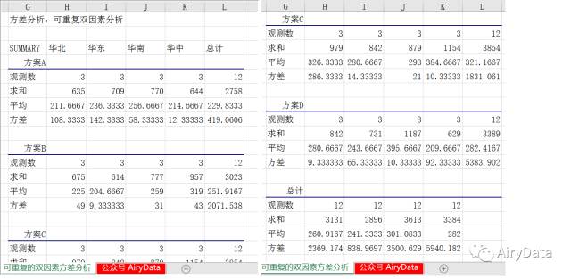 excel双因素方差分析