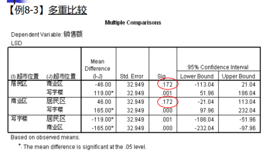 方差公式excel_excel方差公式_excel双因素方差分析